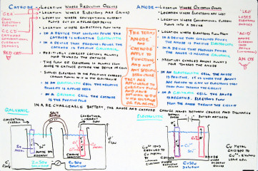 Anode - Cathode Explanation