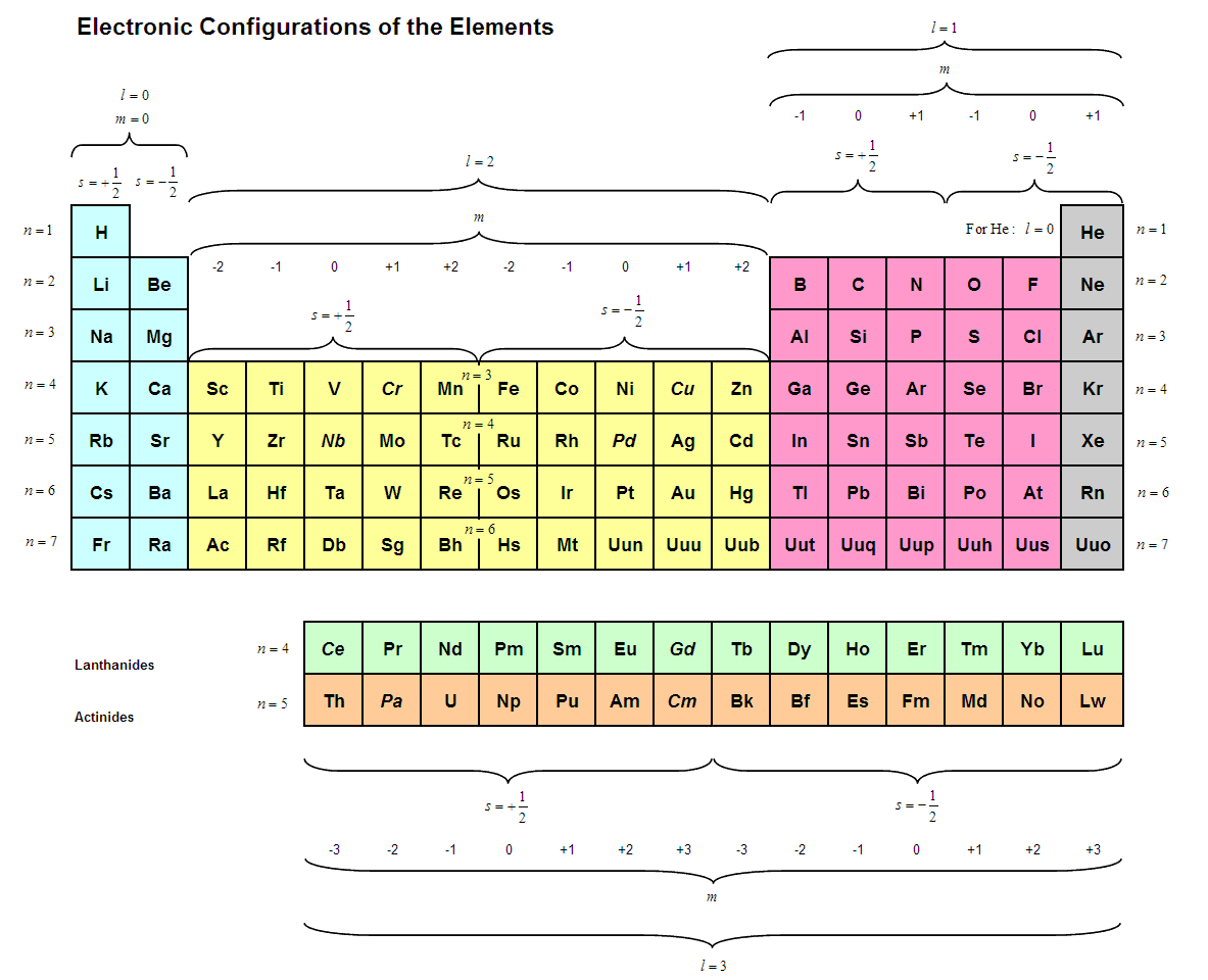 electronic geometry electronic geometry chart