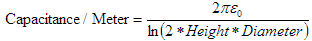 Eq. 1 - Calculation of capacitance - pF per meter