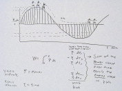 Whiteboard showing how to sum up Power x Time to get Energy