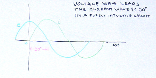 inductive circuit graph