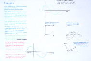 Whiteboard with Inductance and Phasor Illustrations