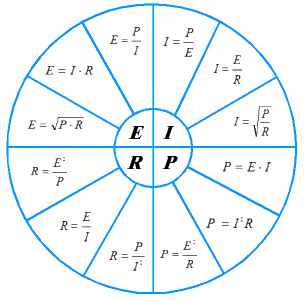 Ohms Law Wheel - Relate E, I, R and P