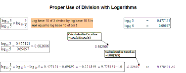 Quotients Property of Logarithms, Illustrated