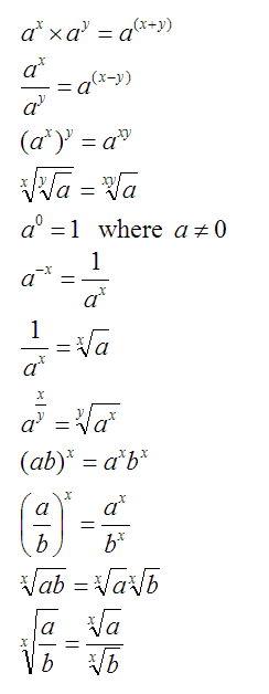 Powers and Roots of equations in 'a' and 'b'